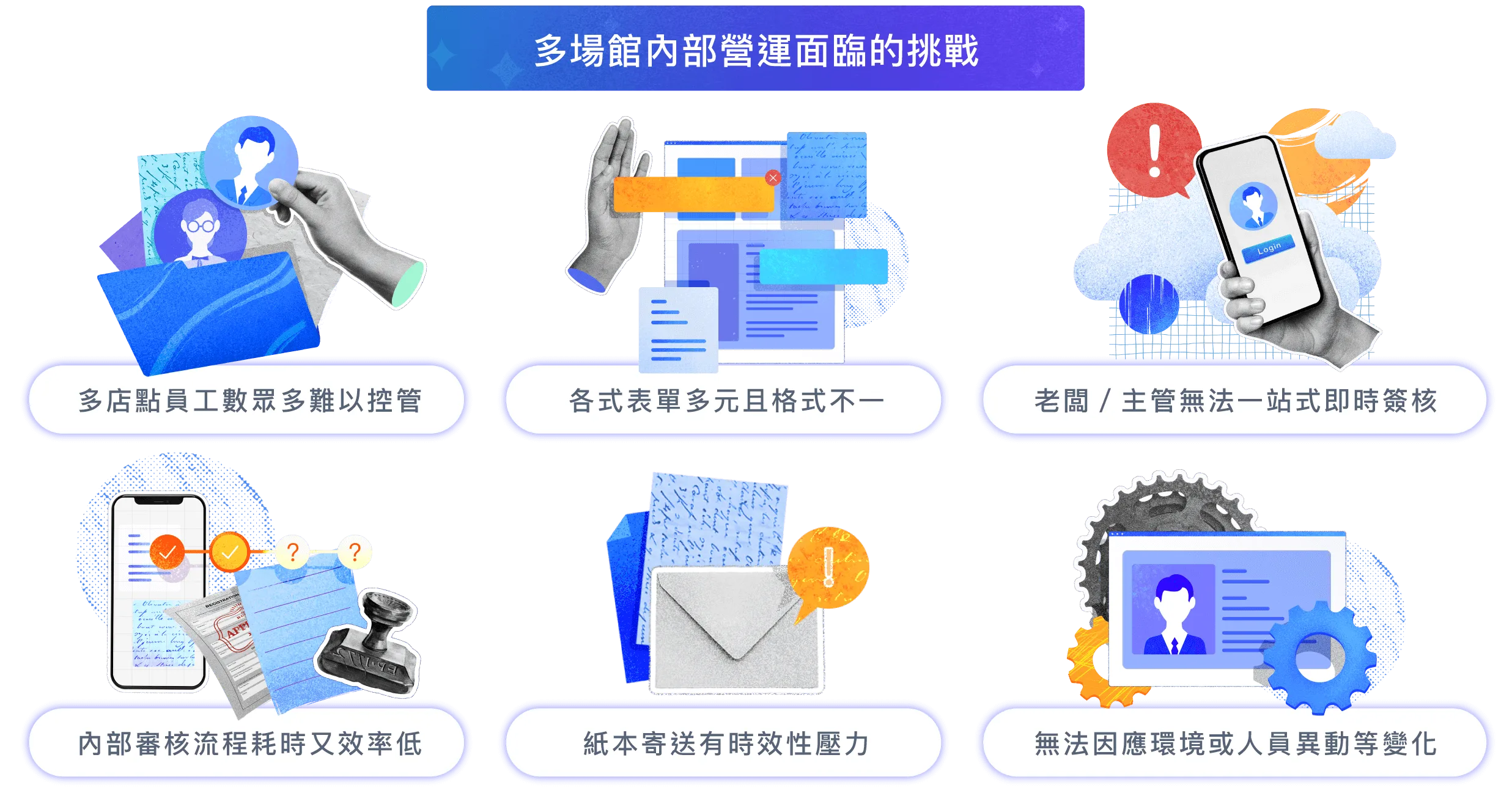多場館內部營運面臨的挑戰