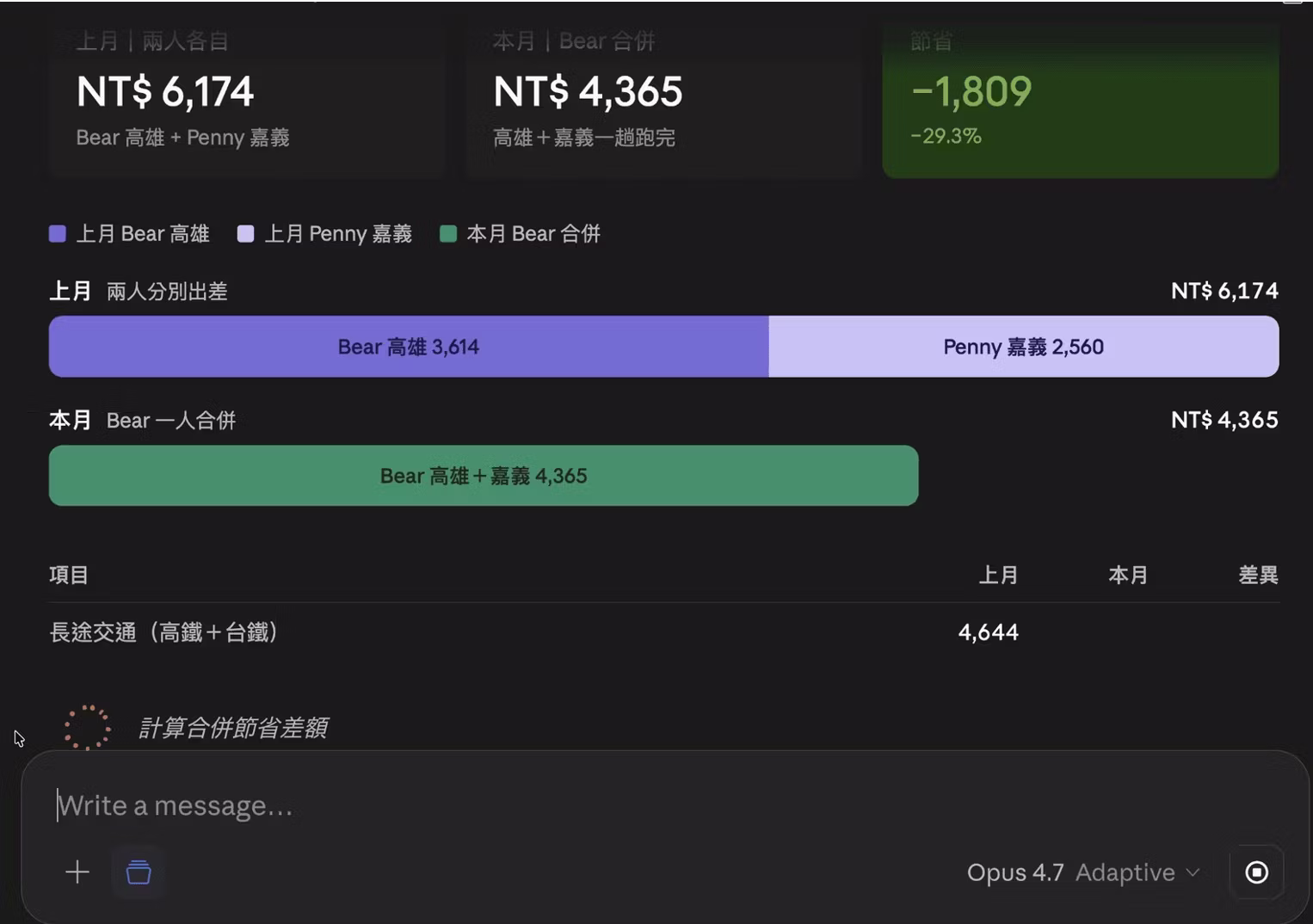 系統計算精確數字，AI 說明差異原因——出差費用合併分析的實際畫面。
