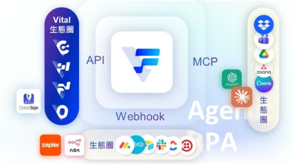AI Agent 與 MCP 是什麼？Vital BizForm 為何選擇先打造...