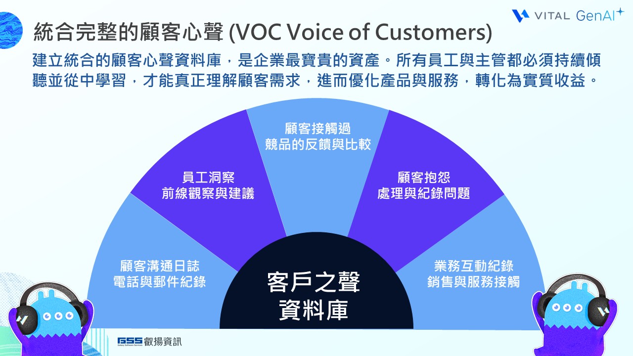 AI CRM 全場景進化解方掌握從行銷客情到轉換的三大客戶策略 2
