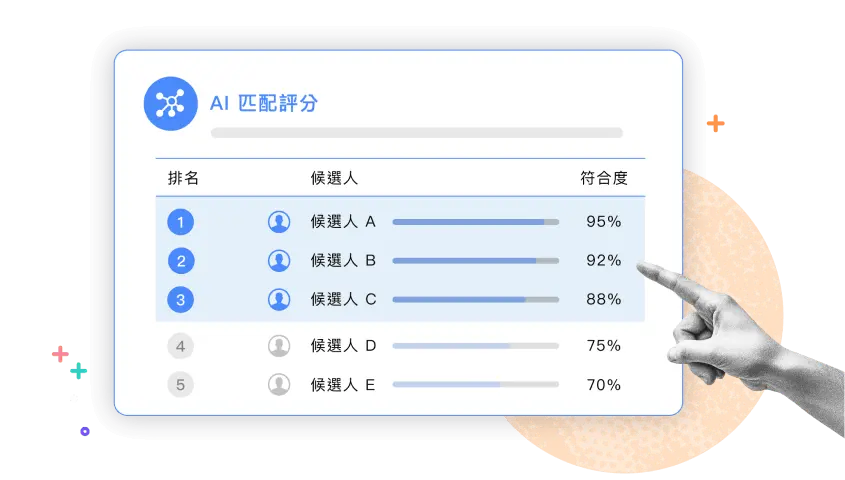 AI 匹配排序功能介面，協助聚焦高潛力候選人