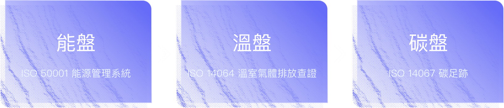 碳盤查系統 - Vital NetZero 能盤、溫盤、碳盤三效合一