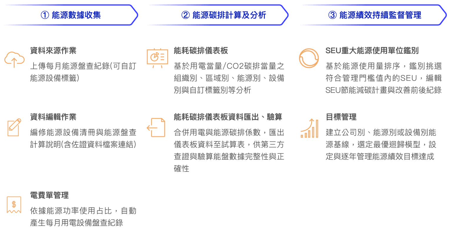 Vital NetZero 掌握客戶關係  創造長銷利益